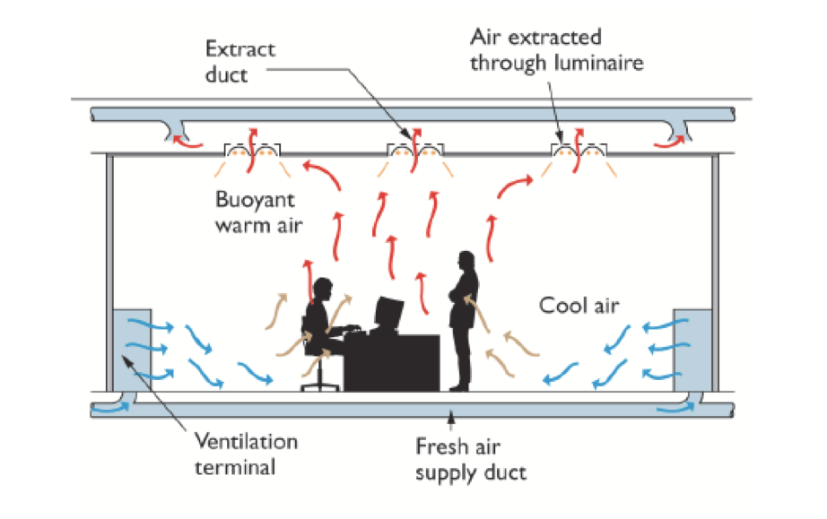 mechanical ventilation building airflow illustration